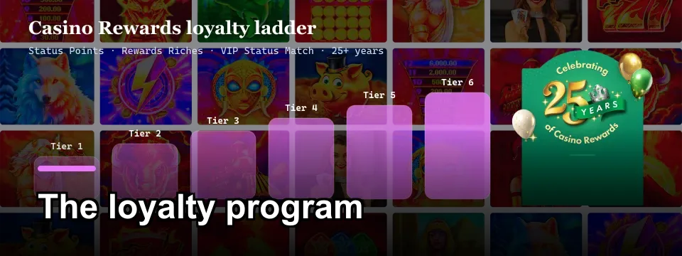 Casino Rewards six-tier loyalty ladder with Status Points and VIP Status Match